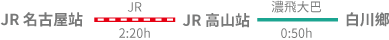 [JR名古屋站] - JR - [JR高山站] - 濃飛大巴 - [白川鄉]